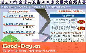 国际减轻自然灾害日