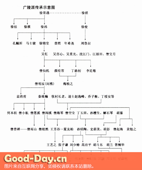 广陵琴派