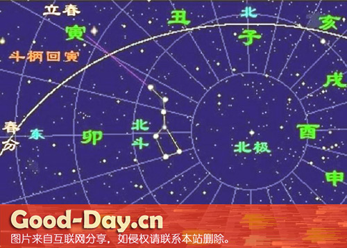 斗指乙,为清明